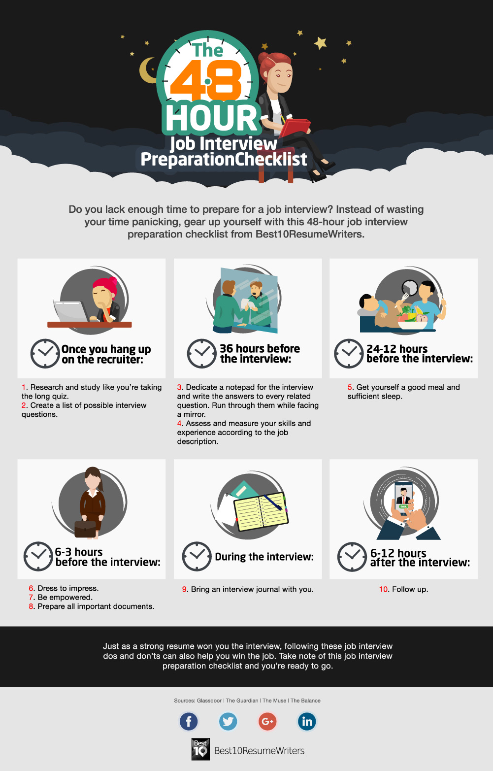 The 48hour Job Interview Preparation Checklist infographic 01