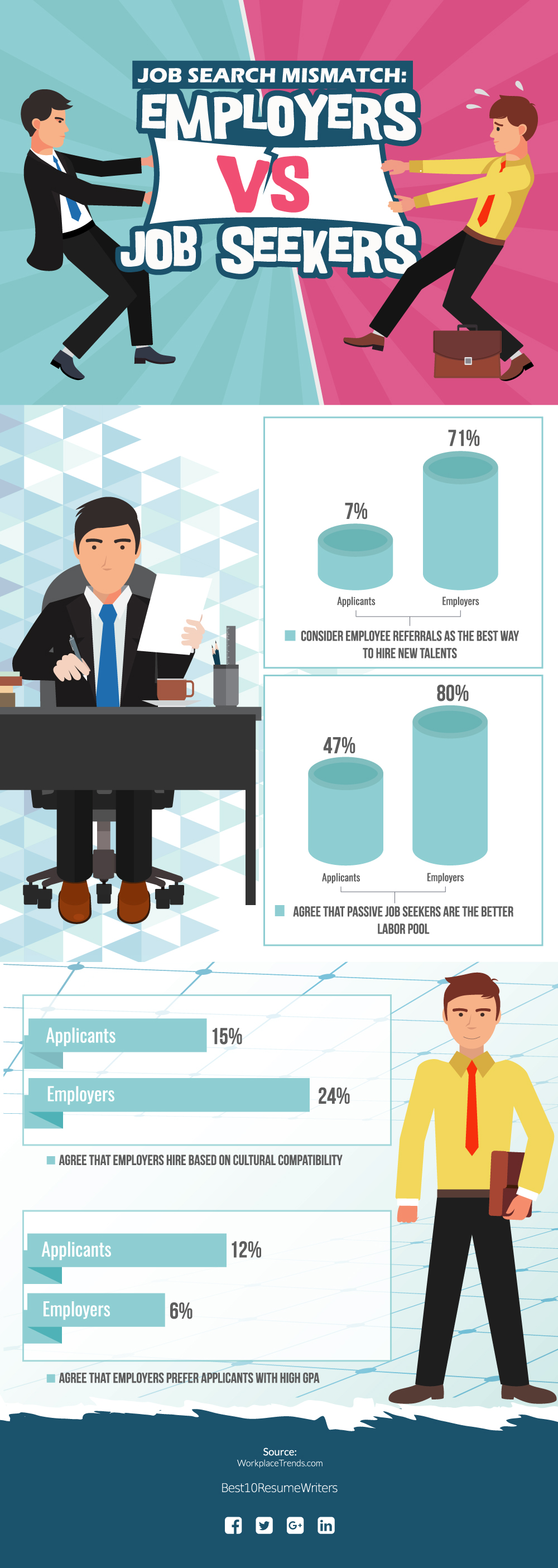Job Search Mismatch - Employers vs Job Seekers - B10R - Infographic