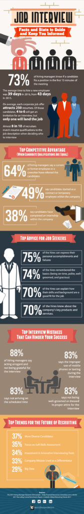 Job Interview Tips to Impress Your Interviewer and Score a “Yes”