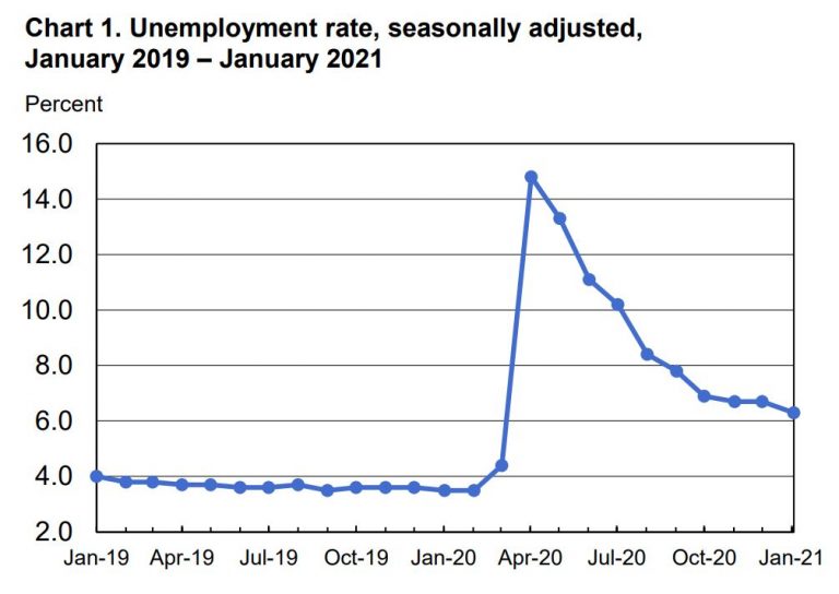 Job Loss: Its Impact and Practical Ways to Cope with It