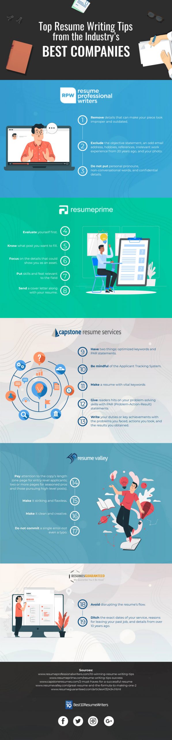 Top Resume Writing Tips from the Industry’s Best Companies infographic