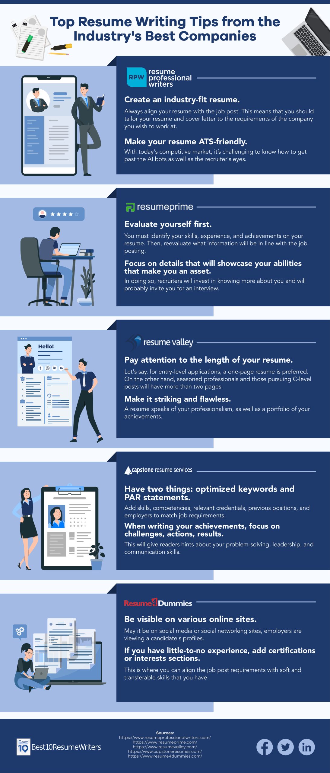 B10 Top Resume Writing Tips from the Industrys Best Companies Infographics scaled