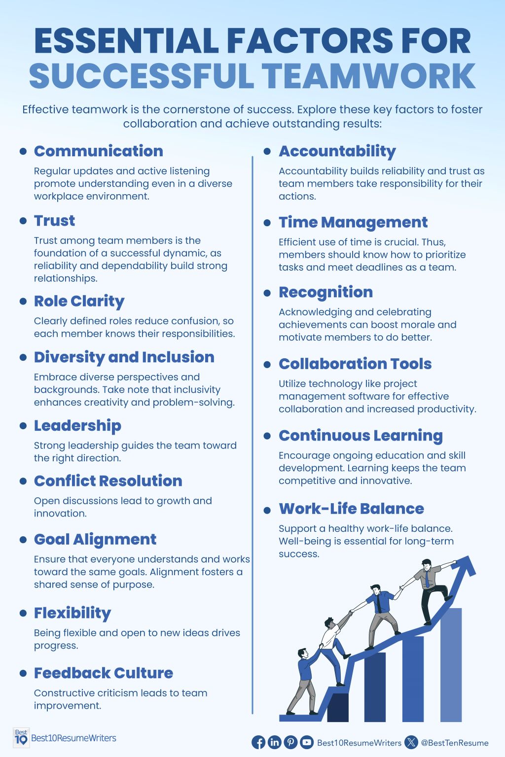 important factors for teamwork infographic